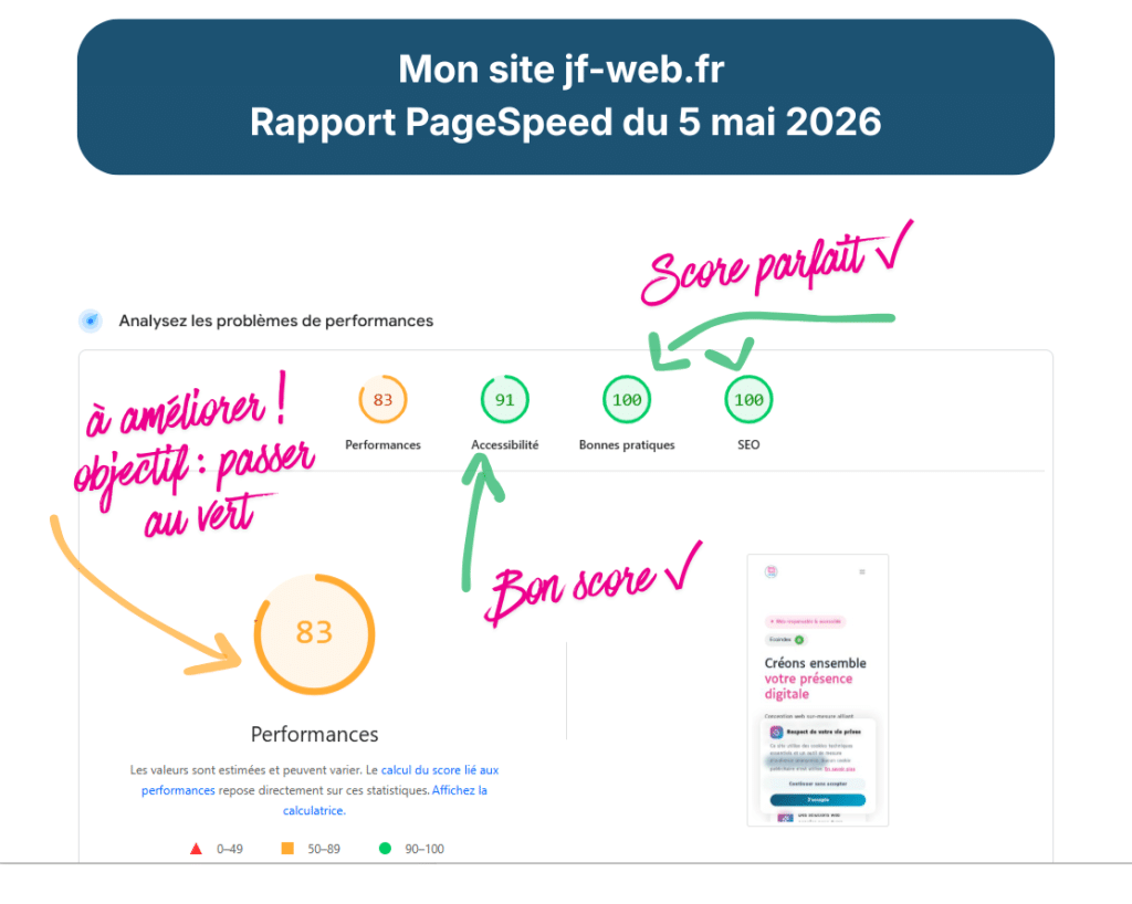 Mon site jf web fr rapport pagespeed du 5 mai 2026 1
